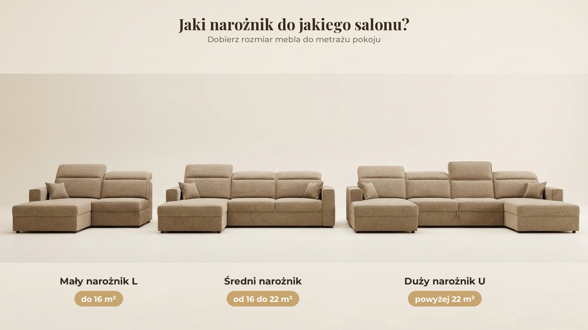 Zestawienie metrażu salonu z zalecanym rozmiarem narożnika od małego po duży w kształcie U