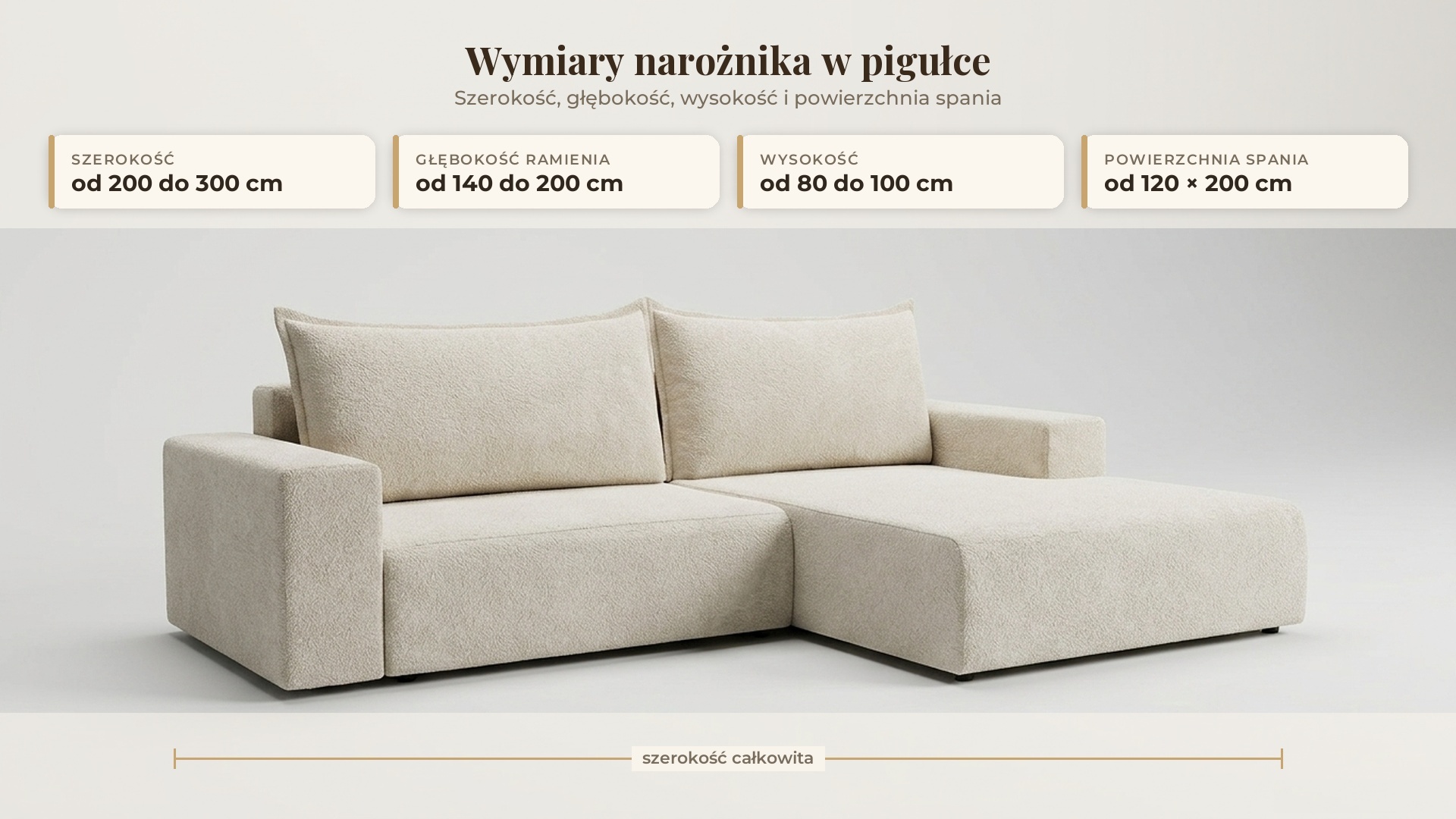 Rysunek wymiarowy narożnika z opisem szerokości, głębokości ramienia, wysokości i powierzchni spania